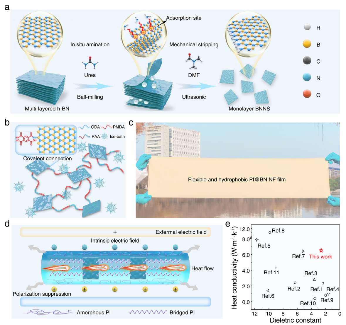 5篇《Advanced Materials》！“静电纺丝、纳米纤维”最新成果