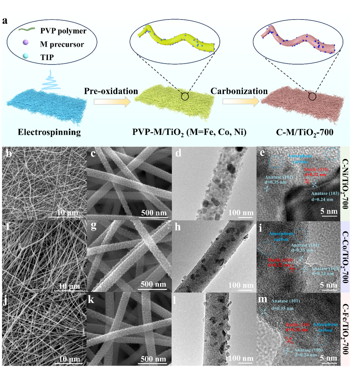 北京航空航天大学王广胜等团队AFM：基于二氧化钛相变工程的介电性能调控