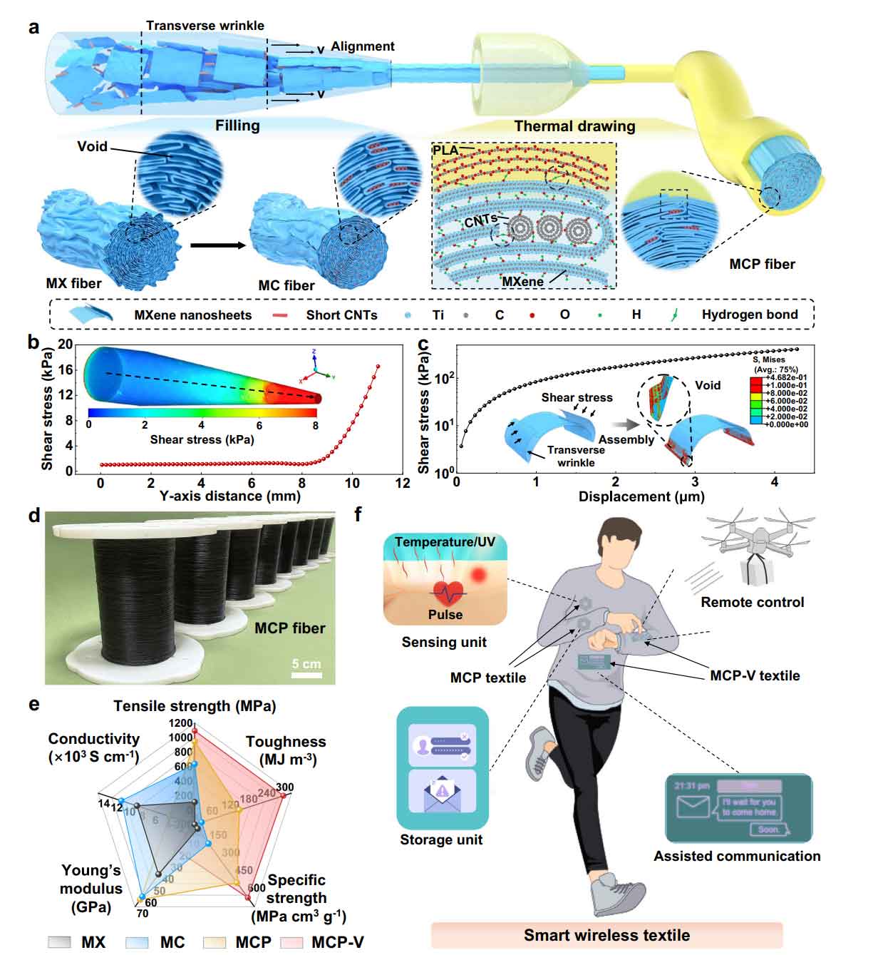 新加坡南洋理工大学魏磊教授&中国科学技术大学程群峰教授Nat. Commun.：941.5 MPa超强MXene复合纤维