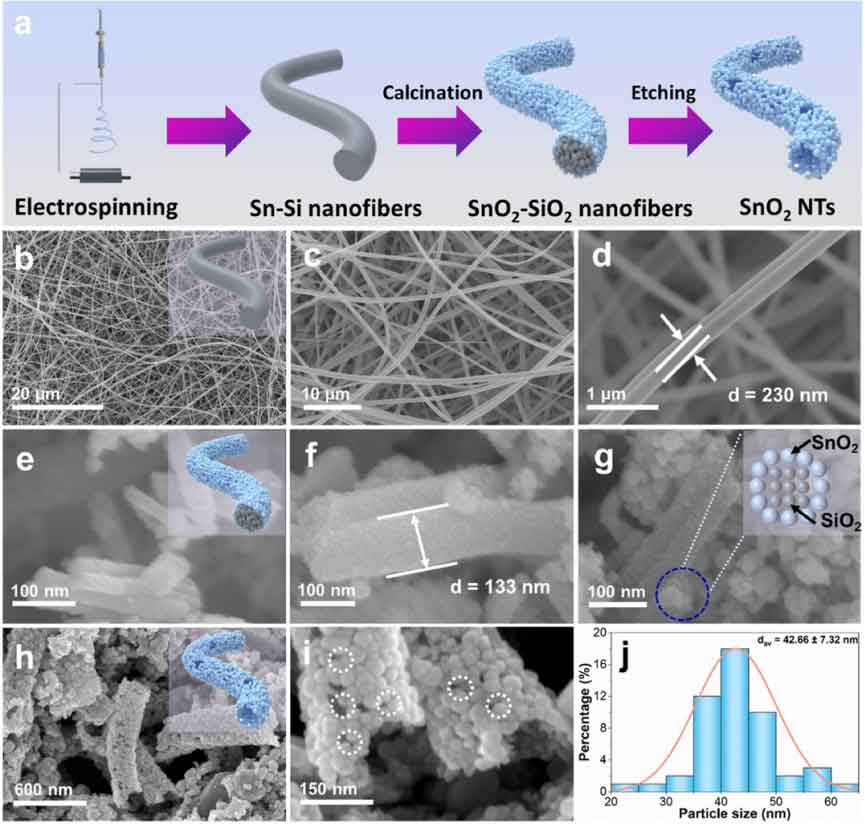 景德镇陶瓷大学曾小军团队：催化剂与载体间的"齿轮"效应促进高效乙醇催化氧化
