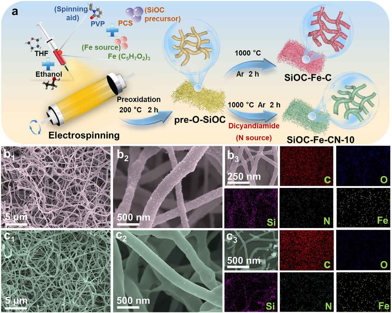 景德镇陶瓷大学曾小军等人Adv. Mater.：氮掺杂锚定策略构建Fe单原子改性SiOC陶瓷纤维，实现高温电磁波吸收