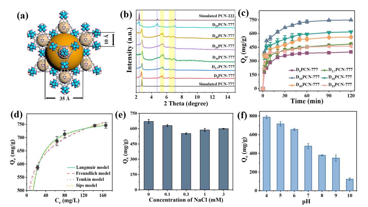 福州大学毕进红&高琰昕教授：缺陷工程MOF纤维，实现高效捕获-降解双氯芬酸