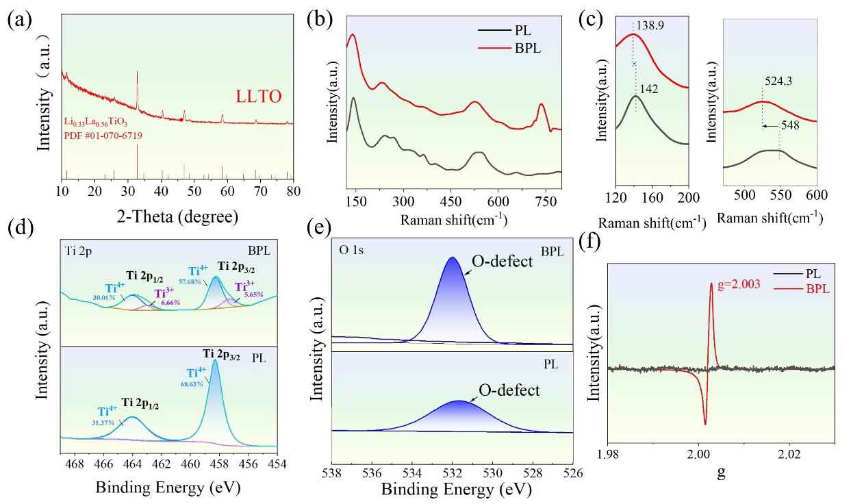 Nano Letters：氧空位工程仿生界面，实现无枝晶锂金属负极超长循环稳定性