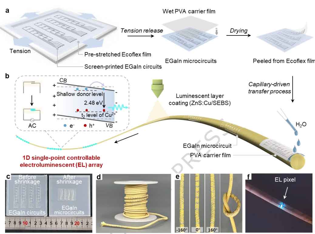 清华张莹莹教授《Nature Communications》：智能纤维最新突破！纤维基微电路