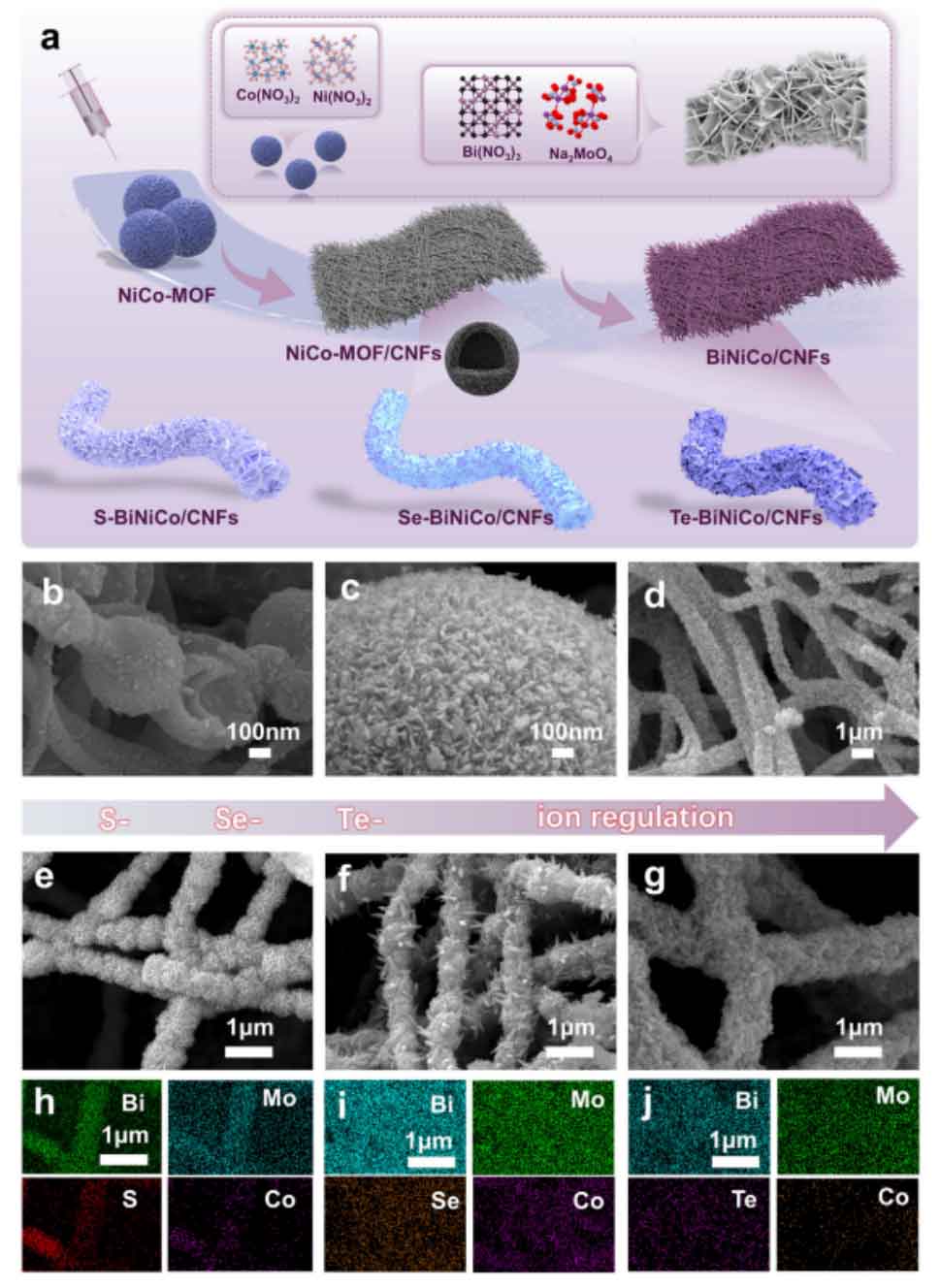  青岛大学吴广磊、贾梓睿副教授《AFM》：空心微球/静电纺纤维/纳米片复合材料，实现高效电磁波吸收